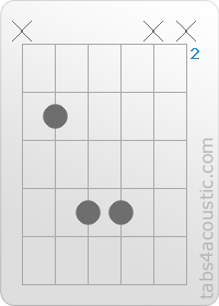 Diagramme de l'accord C5 (x,3,5,5,x,x)